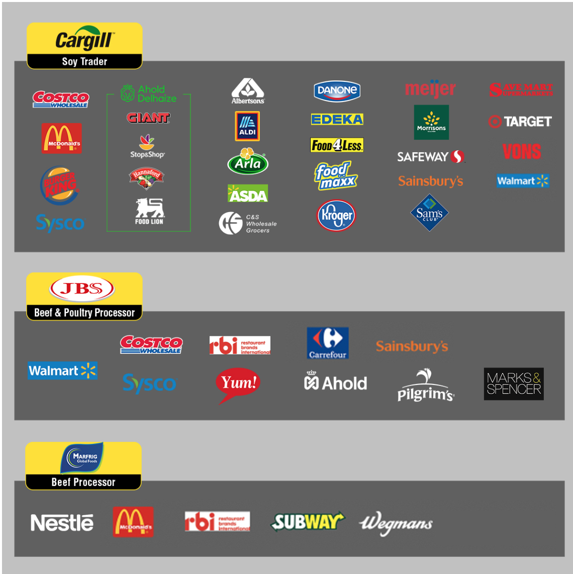 Cargill Company