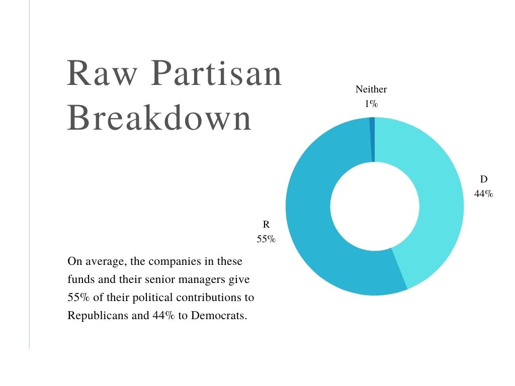 Full Report: The Politics of S&P 500 Index Funds - Goods Unite Us